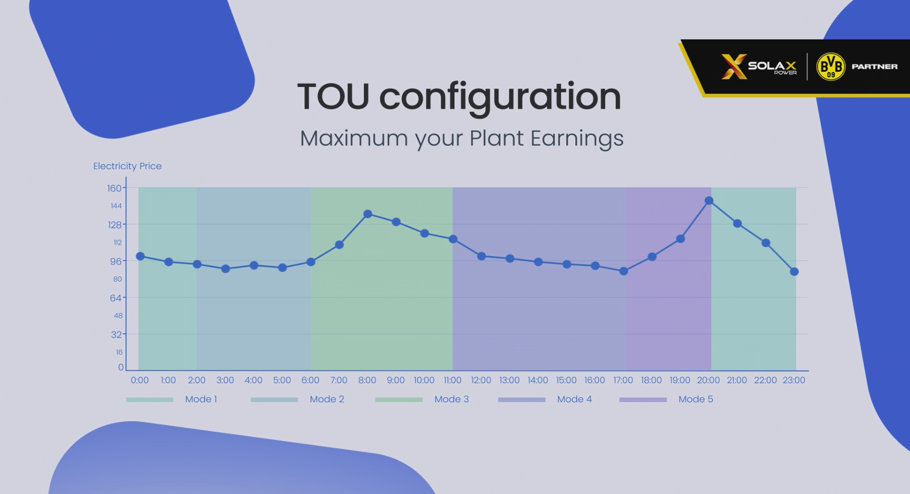 The Role of Energy Management Systems (EMS) in C&I Storage The Role of Energy Management Systems (EMS) in C&I Storage